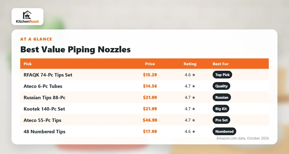 Best value cake piping nozzle comparison chart