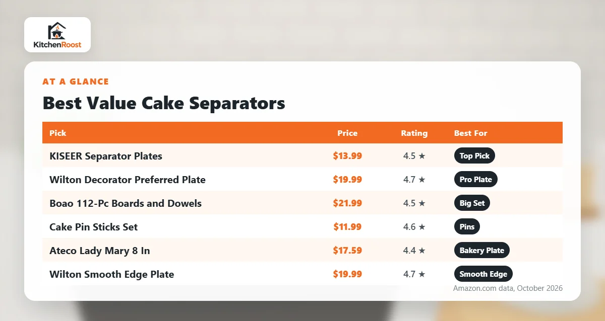 Best value cake separator comparison chart