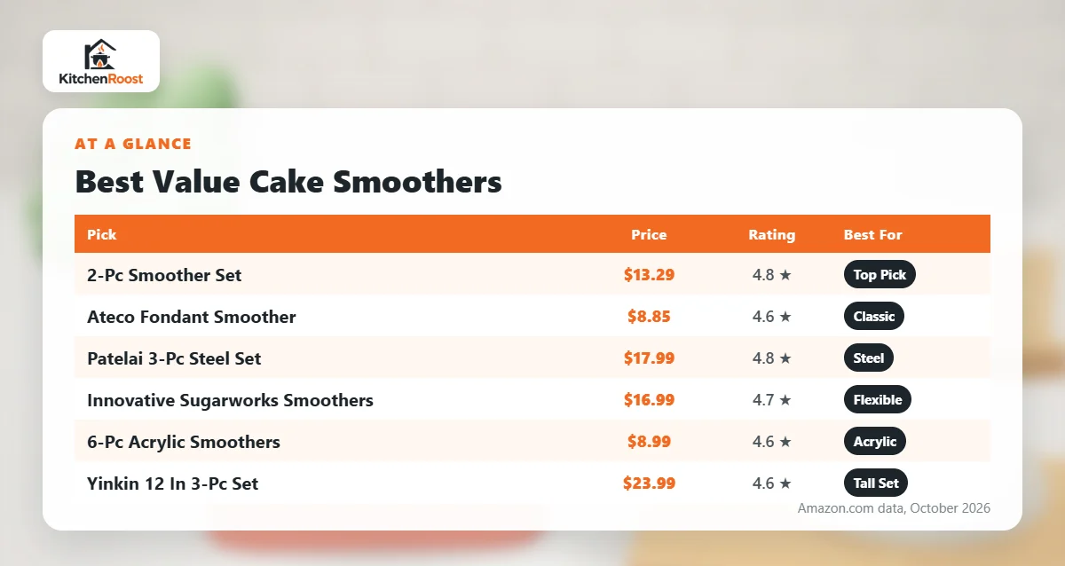 Best value cake smoother comparison chart