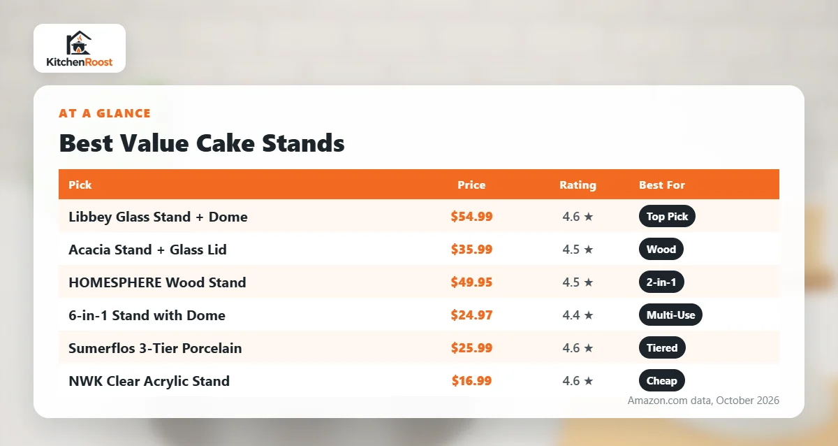 Best value cake stand comparison chart