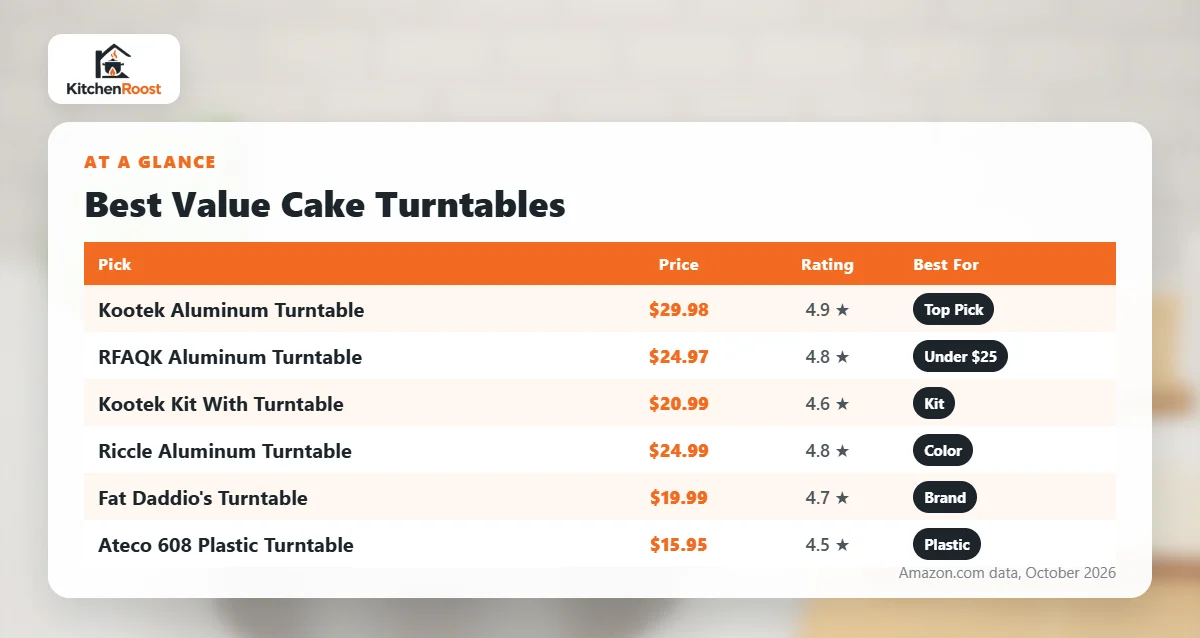 Best value cake turntable comparison chart