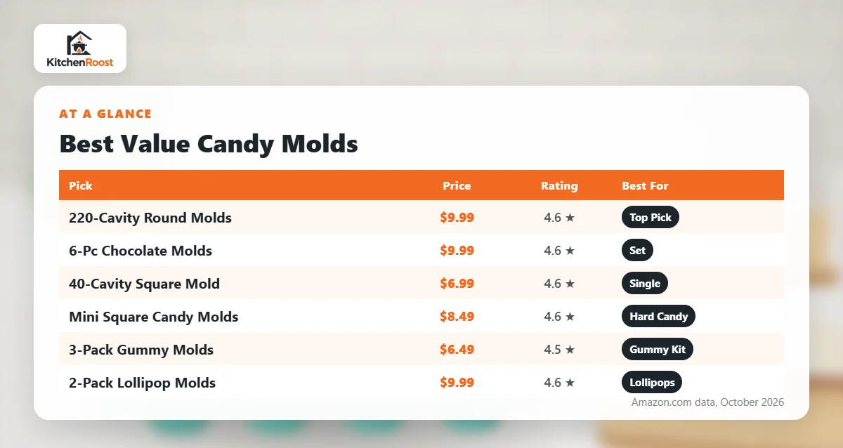 Best value candy mold comparison chart